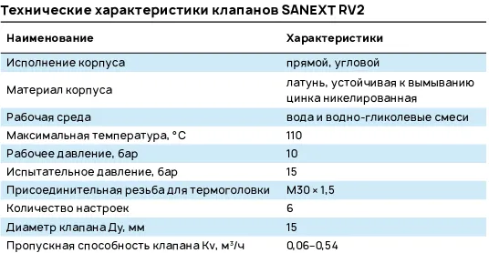 Технические характеристики клапанов SANEXT RV2
